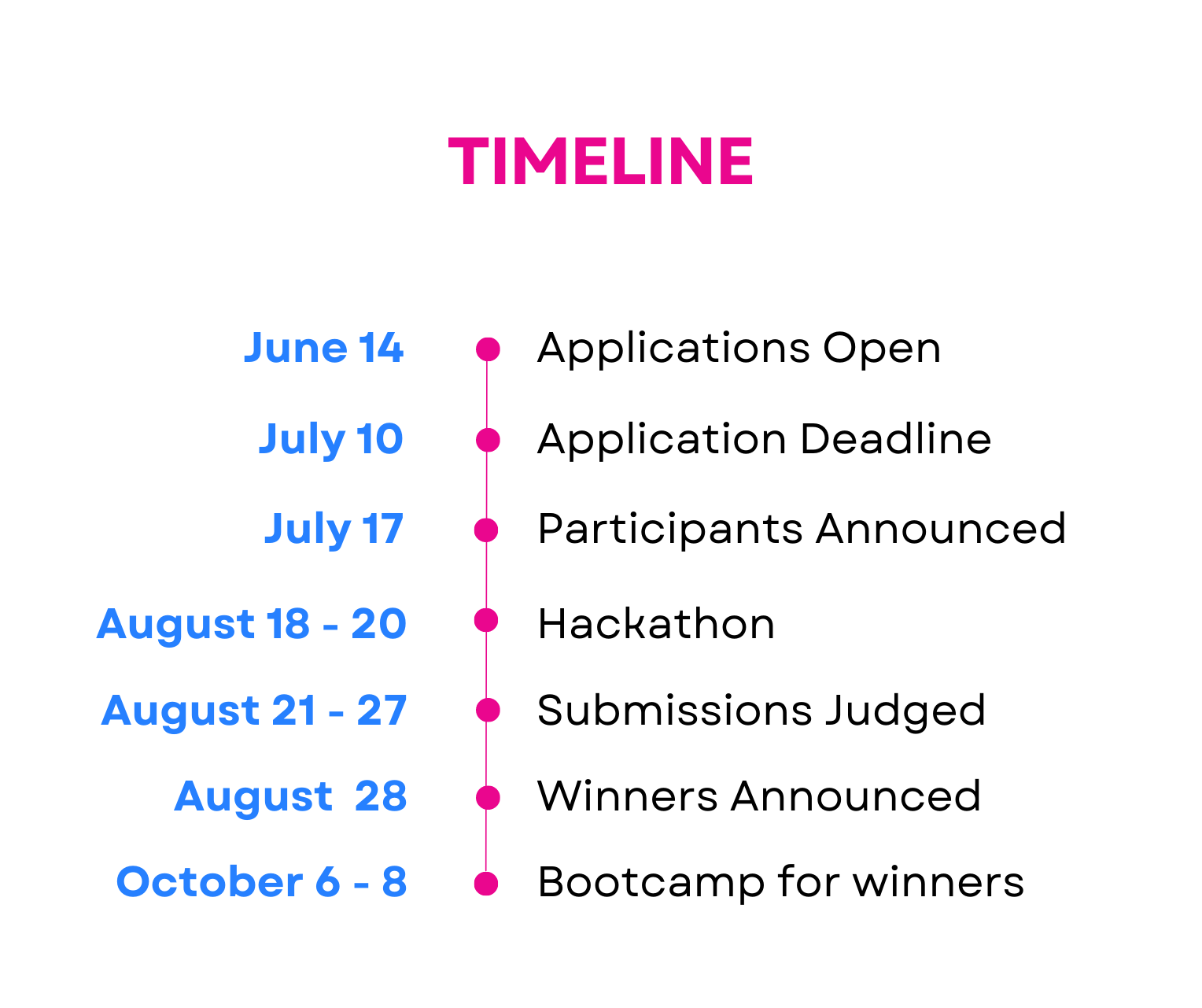 LatAm Hackathon Timeline (3)